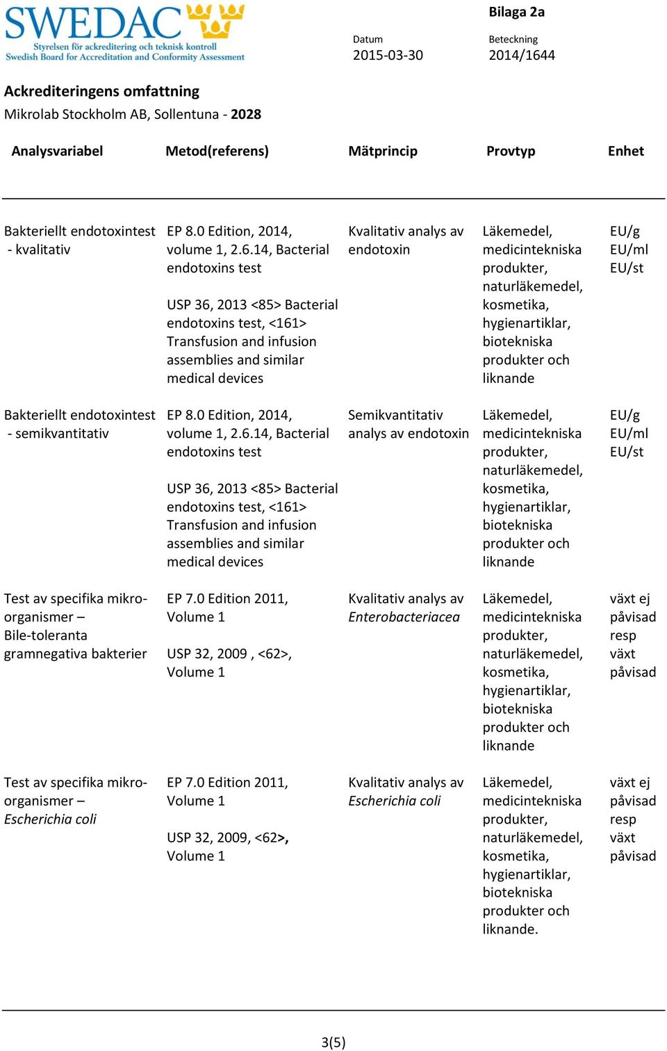 EU/ml EU/st Bakteriellt endotoxintest - semikvantitativ EP 8.0 Edition, 2014, volume 1, 2.6.
