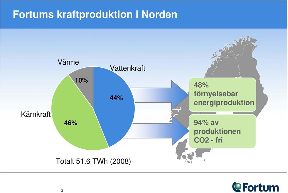 48% förnyelsebar energiproduktion 94% av