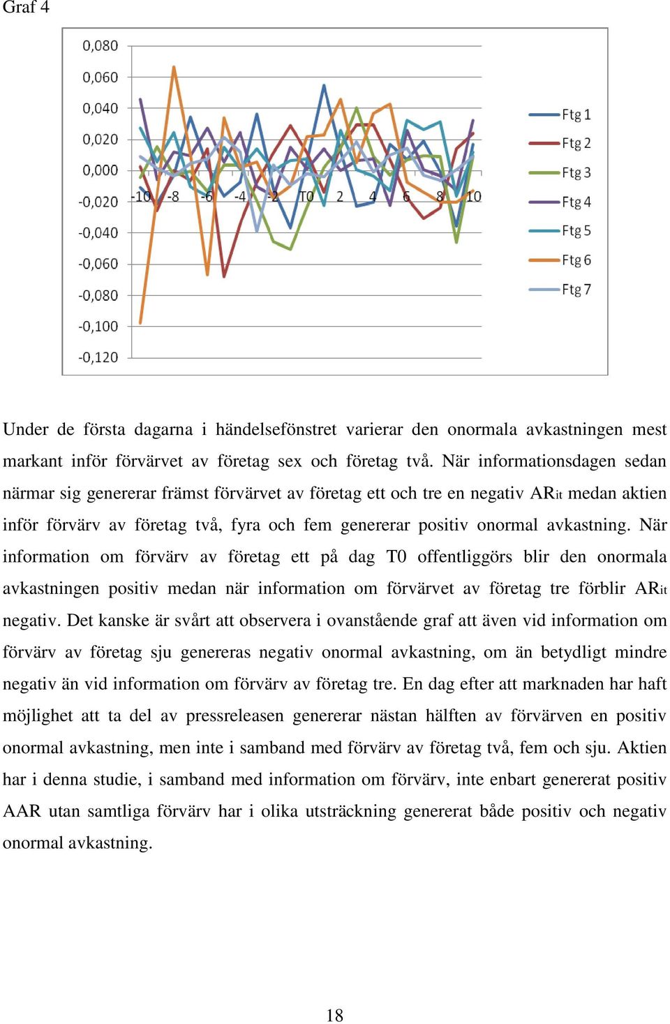 När information om förvärv av företag ett på dag T0 offentliggörs blir den onormala avkastningen positiv medan när information om förvärvet av företag tre förblir ARit negativ.