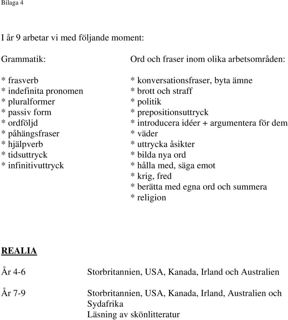 hjälpverb * uttrycka åsikter * tidsuttryck * bilda nya ord * infinitivuttryck * hålla med, säga emot * krig, fred * berätta med egna ord och summera *