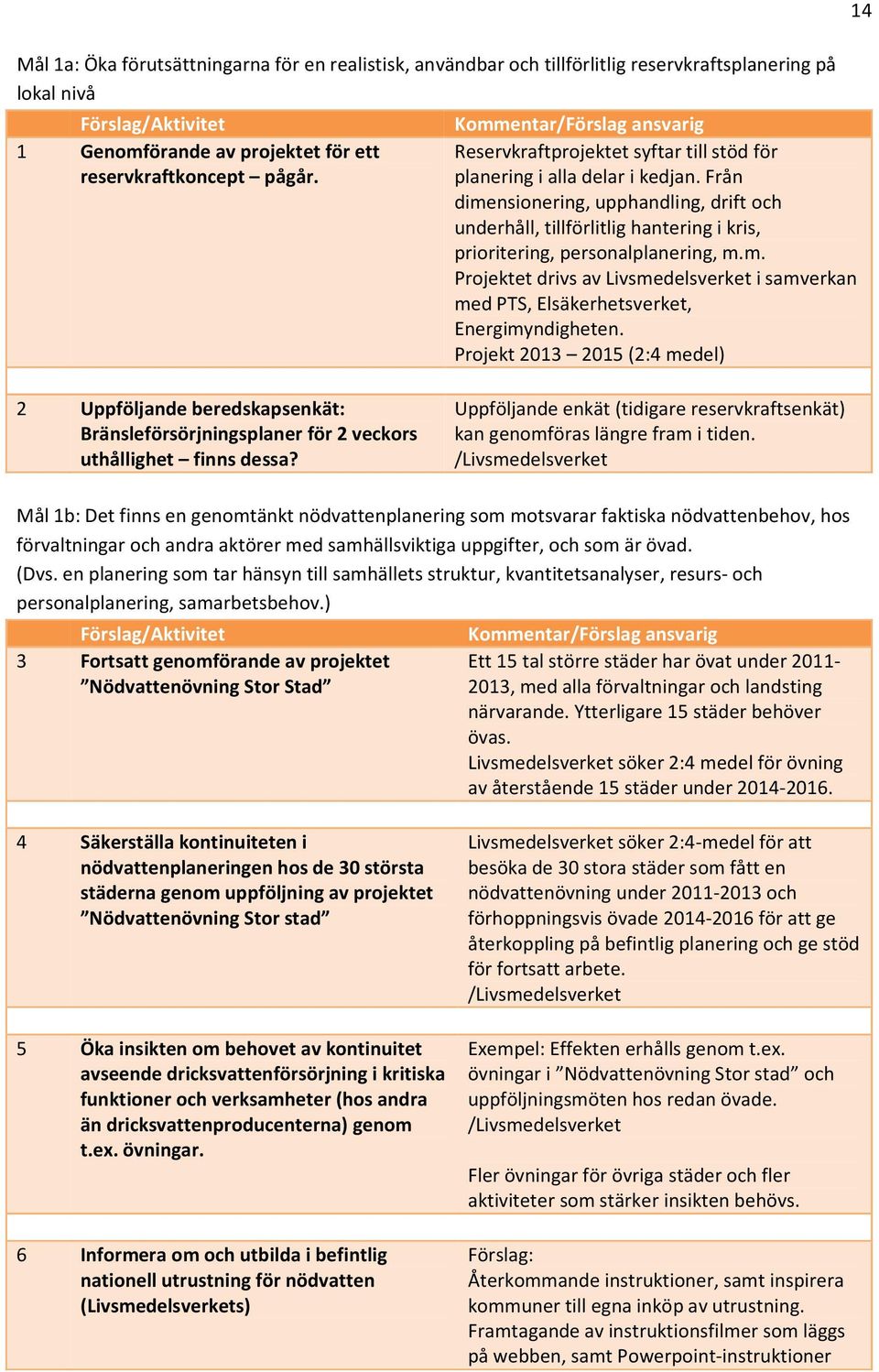 Från dimensionering, upphandling, drift och underhåll, tillförlitlig hantering i kris, prioritering, personalplanering, m.m. Projektet drivs av Livsmedelsverket i samverkan med PTS, Elsäkerhetsverket, Energimyndigheten.