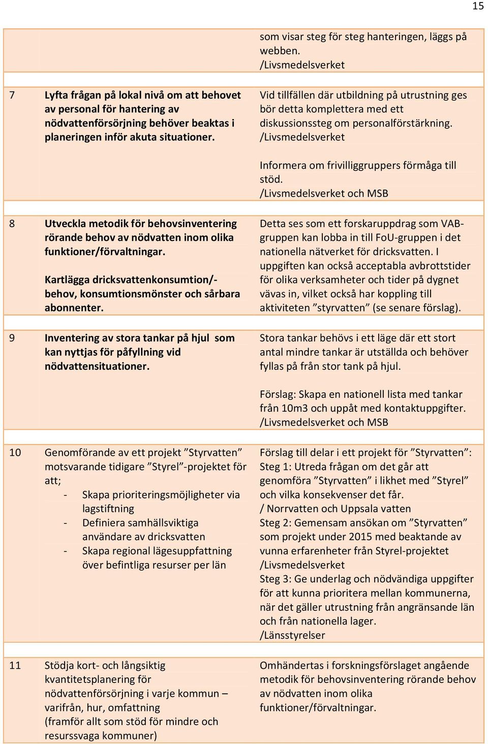 Vid tillfällen där utbildning på utrustning ges bör detta komplettera med ett diskussionssteg om personalförstärkning. /Livsmedelsverket Informera om frivilliggruppers förmåga till stöd.