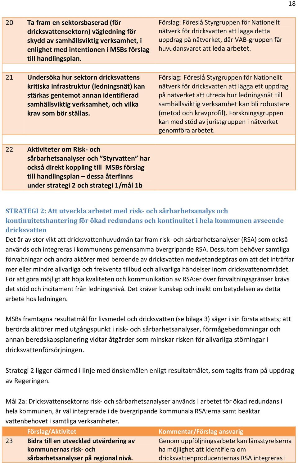 Förslag: Föreslå Styrgruppen för Nationellt nätverk för dricksvatten att lägga detta uppdrag på nätverket, där VAB-gruppen får huvudansvaret att leda arbetet.