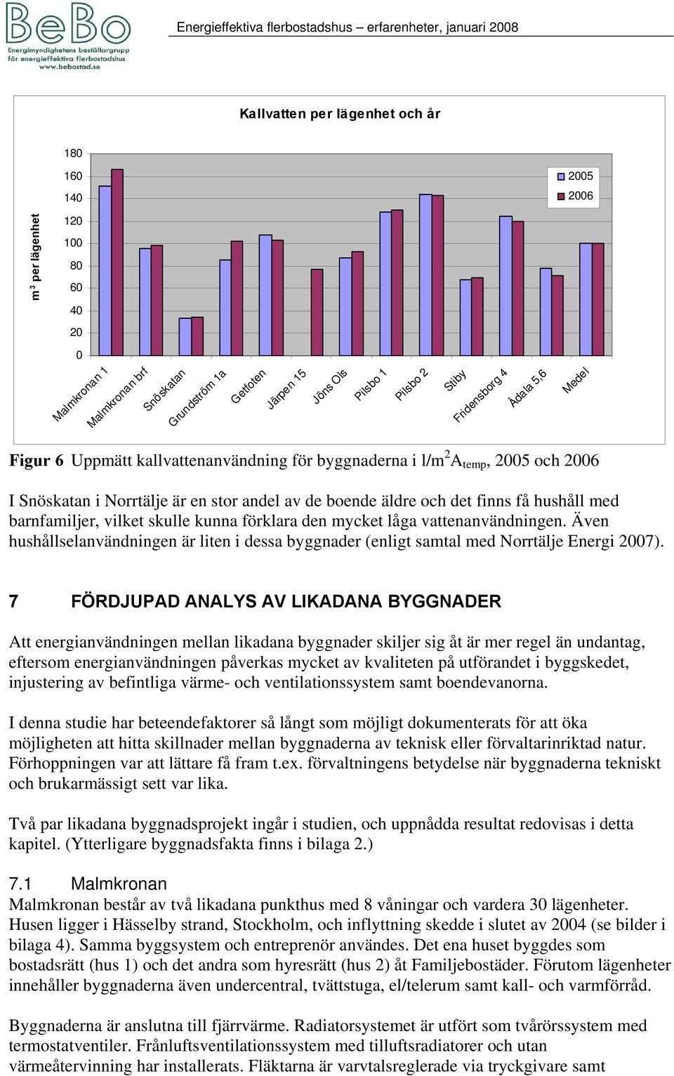 med barnfamiljer, vilket skulle kunna förklara den mycket låga vattenanvändningen. Även hushållselanvändningen är liten i dessa byggnader (enligt samtal med Norrtälje Energi 2007).