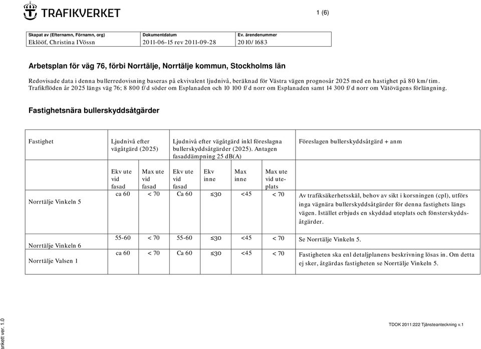 Fastighetsnära bullerskyddsåtgärder Fastighet Ljudnivå efter vägåtgärd (2025) Ljudnivå efter vägåtgärd inkl föreslagna bullerskyddsåtgärder (2025).