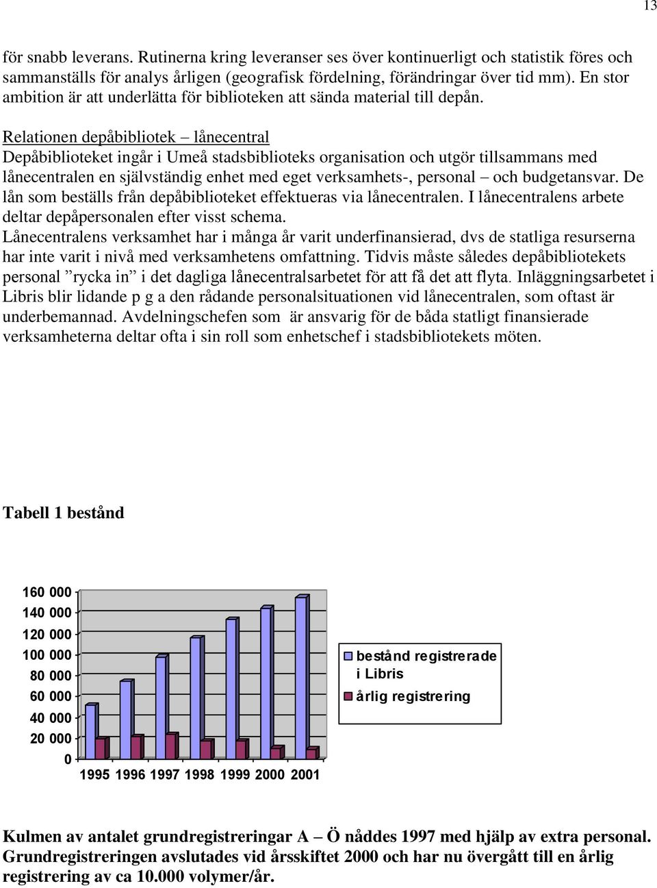 Relationen depåbibliotek lånecentral Depåbiblioteket ingår i Umeå stadsbiblioteks organisation och utgör tillsammans med lånecentralen en självständig enhet med eget verksamhets-, personal och