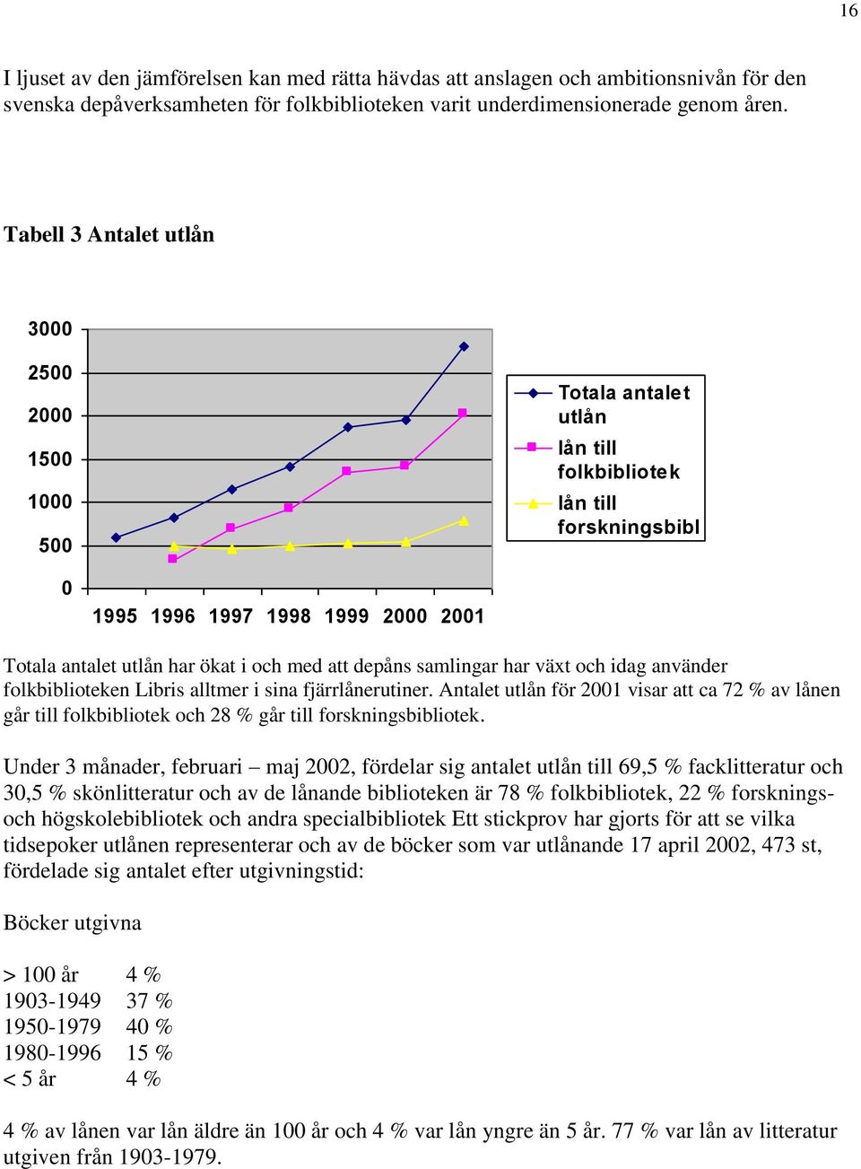 att depåns samlingar har växt och idag använder folkbiblioteken Libris alltmer i sina fjärrlånerutiner.