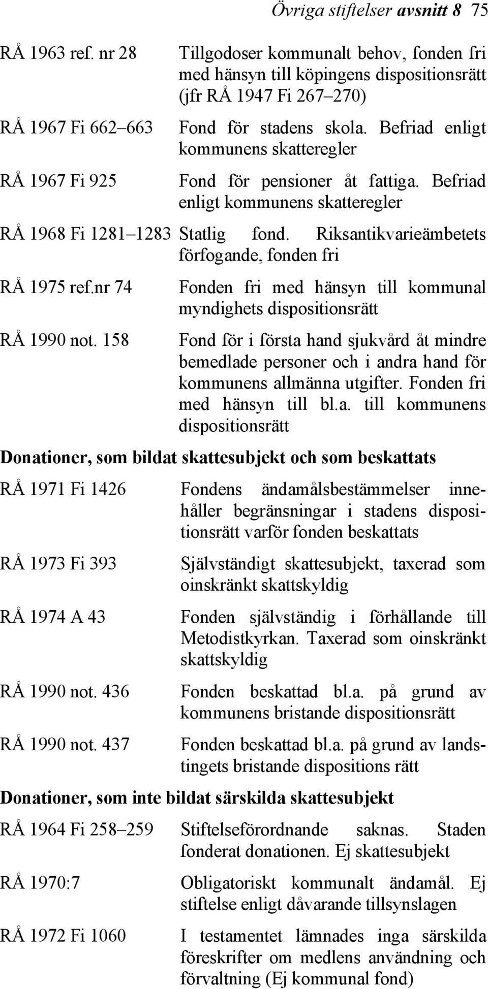 Riksantikvarieämbetets förfogande, fonden fri RÅ 1975 ref.nr 74 Fonden fri med hänsyn till kommunal myndighets dispositionsrätt RÅ 1990 not.