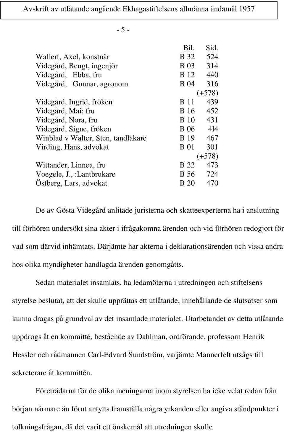 452 Videgård, Nora, fru B 10 431 Videgård, Signe, fröken B 06 4l4 Winblad v Walter, Sten, tandläkare B 19 467 Virding, Hans, advokat B 01 301 (+578) Wittander, Linnea, fru B 22 473 Voegele, J.