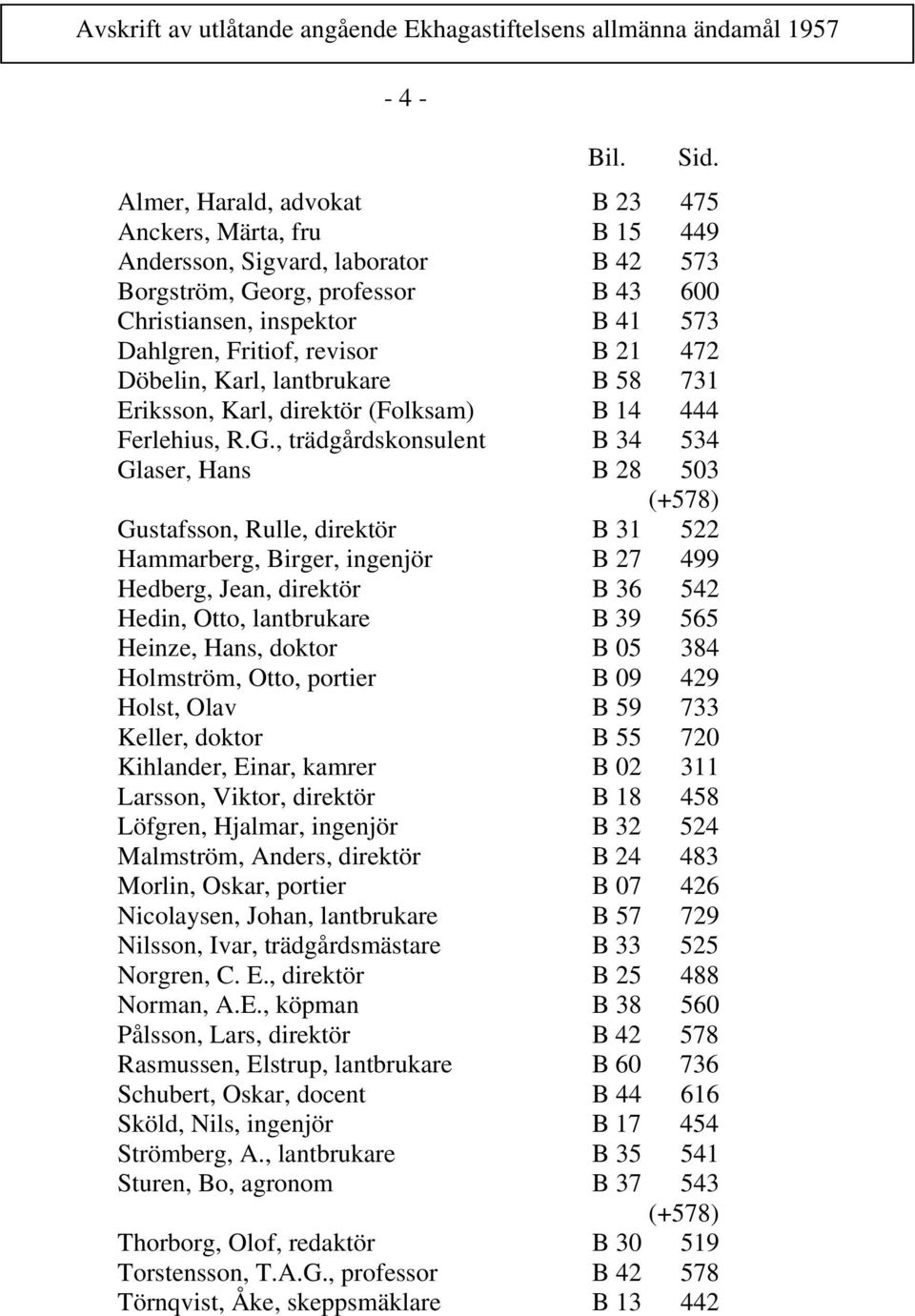 21 472 Döbelin, Karl, lantbrukare B 58 731 Eriksson, Karl, direktör (Folksam) B 14 444 Ferlehius, R.G.