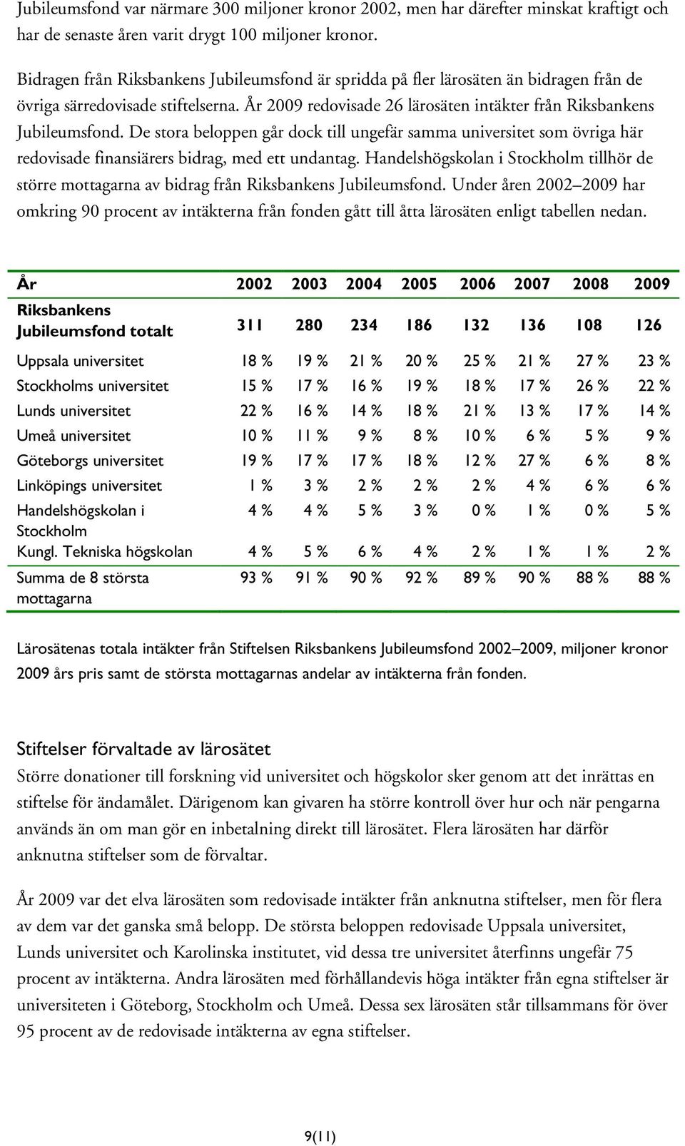 De stora beloppen går dock till ungefär samma universitet som övriga här redovisade finansiärers bidrag, med ett undantag.