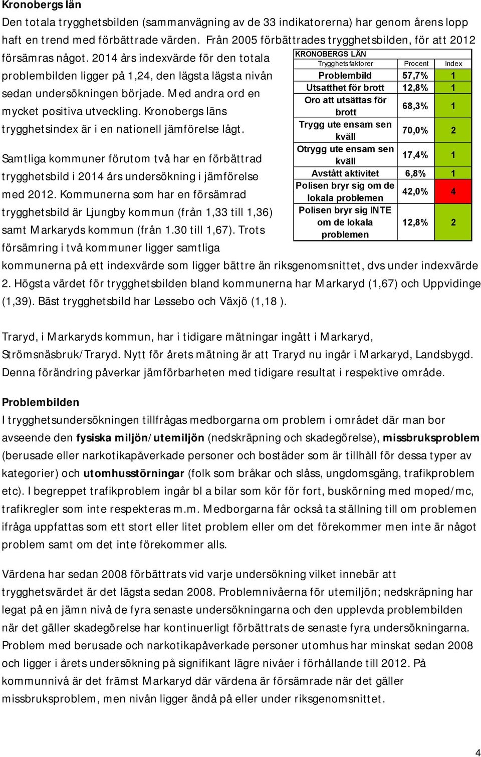 Med andra ord en mycket positiva utveckling. Kronobergs läns trygghetsindex är i en nationell jämförelse lågt.