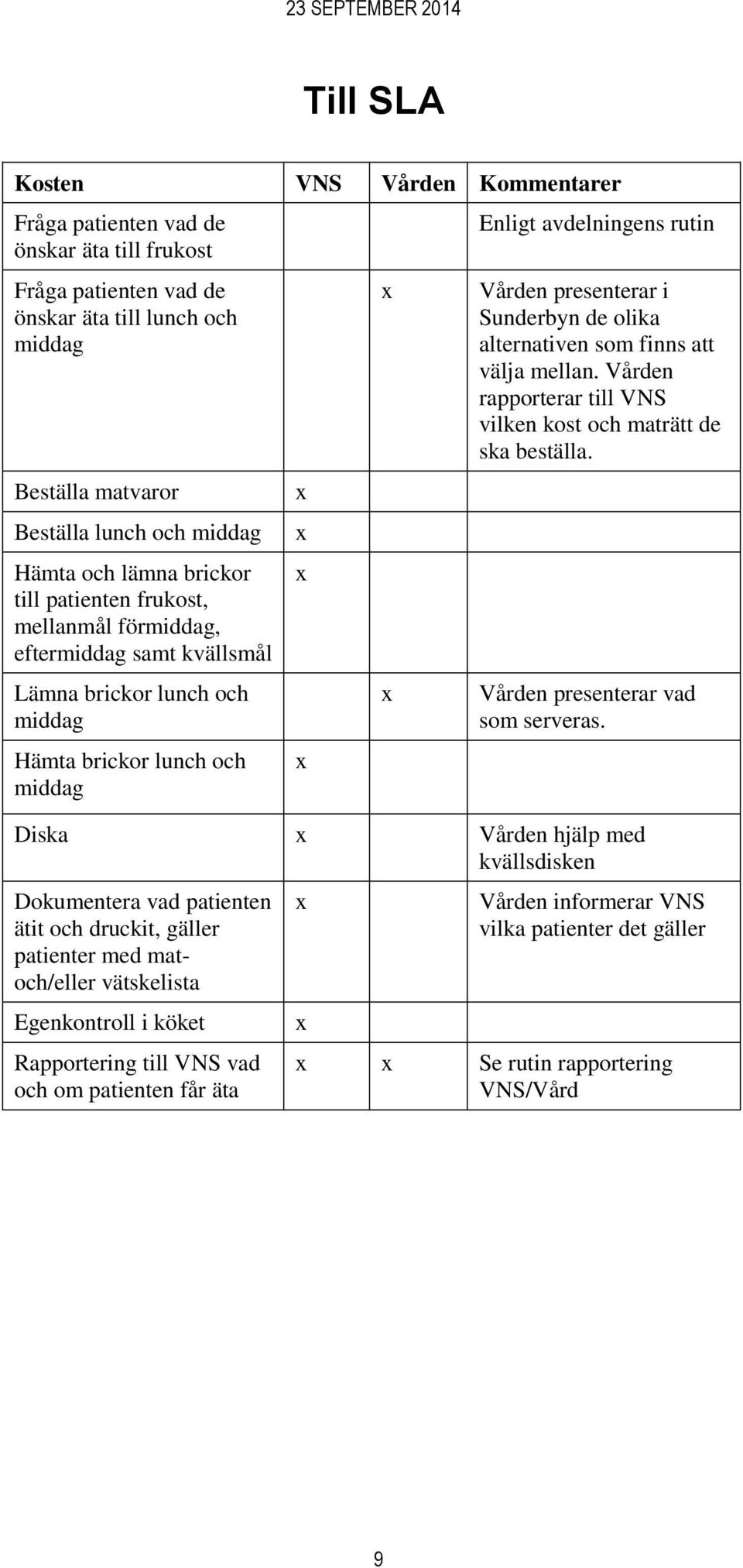 Sunderbyn de olika alternativen som finns att välja mellan. Vården rapporterar till VNS vilken kost och maträtt de ska beställa. Vården presenterar vad som serveras.