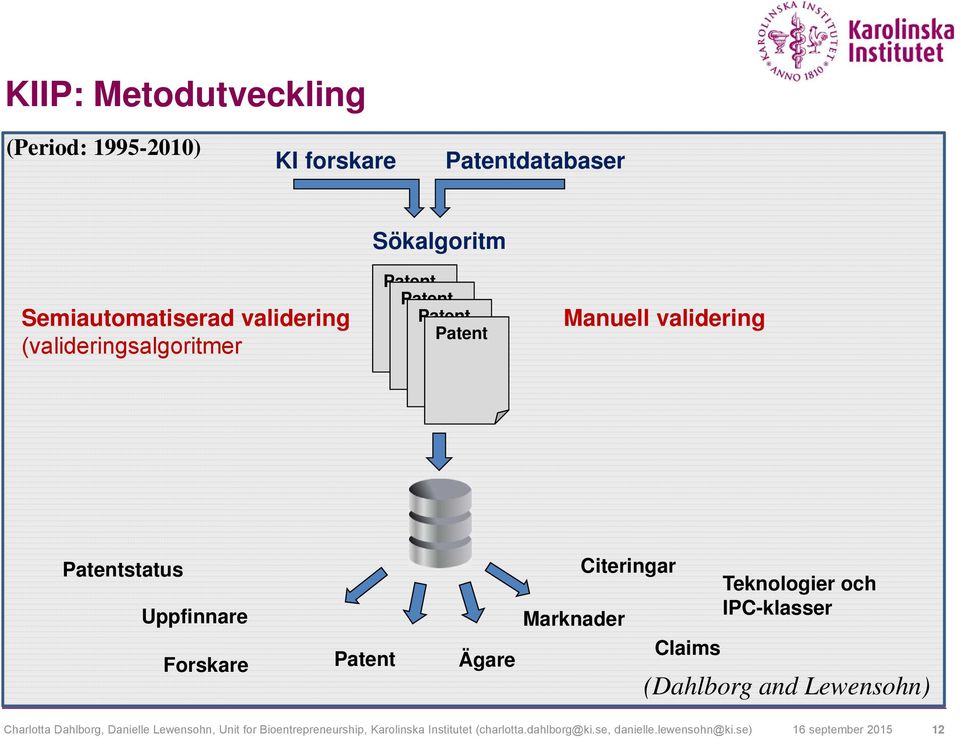 Patent Ägare Marknader Citeringar Claims Teknologier och IPC-klasser (Dahlborg and Lewensohn) Charlotta Dahlborg,