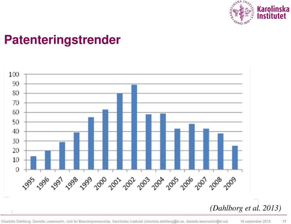 for Bioentrepreneurship, Karolinska Institutet