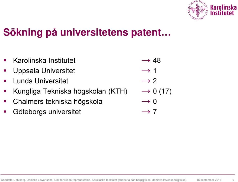 universitet 48 1 2 0 (17) 0 7 Charlotta Dahlborg, Danielle Lewensohn, Unit for