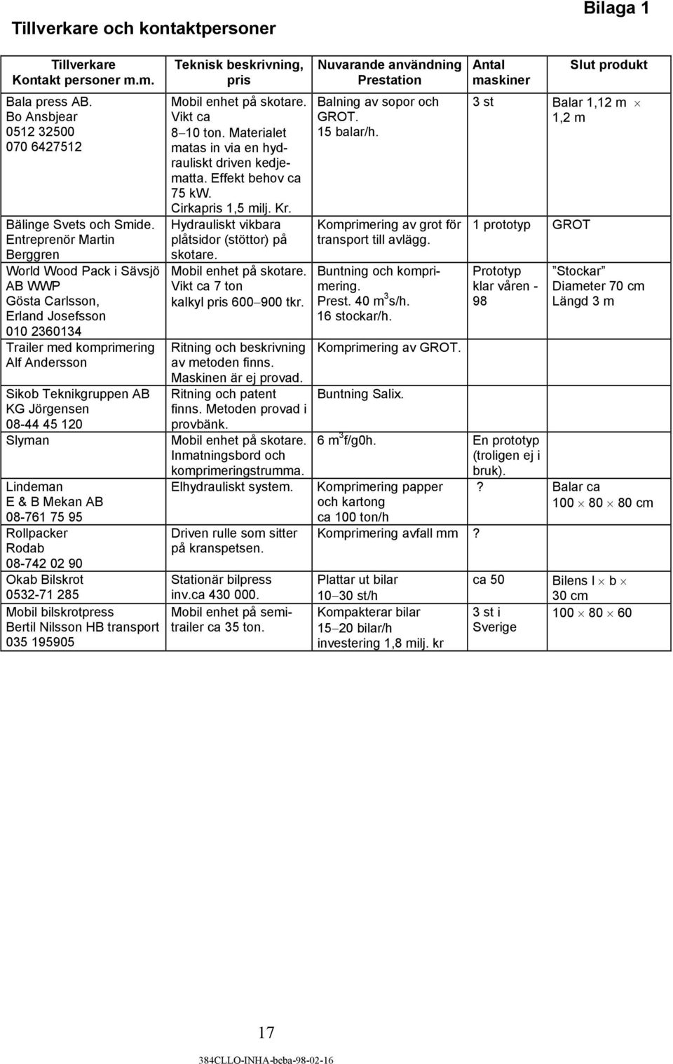 Lindeman E & B Mekan AB 08-761 75 95 Rollpacker Rodab 08-742 02 90 Okab Bilskrot 0532-71 285 Mobil bilskrotpress Bertil Nilsson HB transport 035 195905 Teknisk beskrivning, pris Mobil enhet på