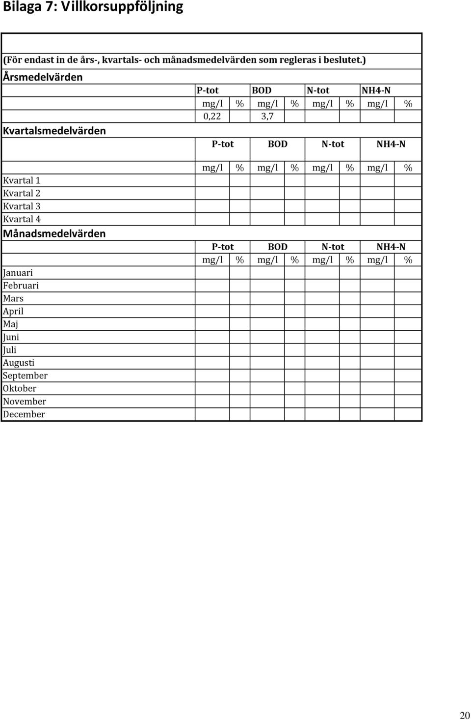 NH4-N Kvartal 1 Kvartal 2 Kvartal 3 Kvartal 4 Månadsmedelvärden Januari Februari Mars April Maj Juni Juli