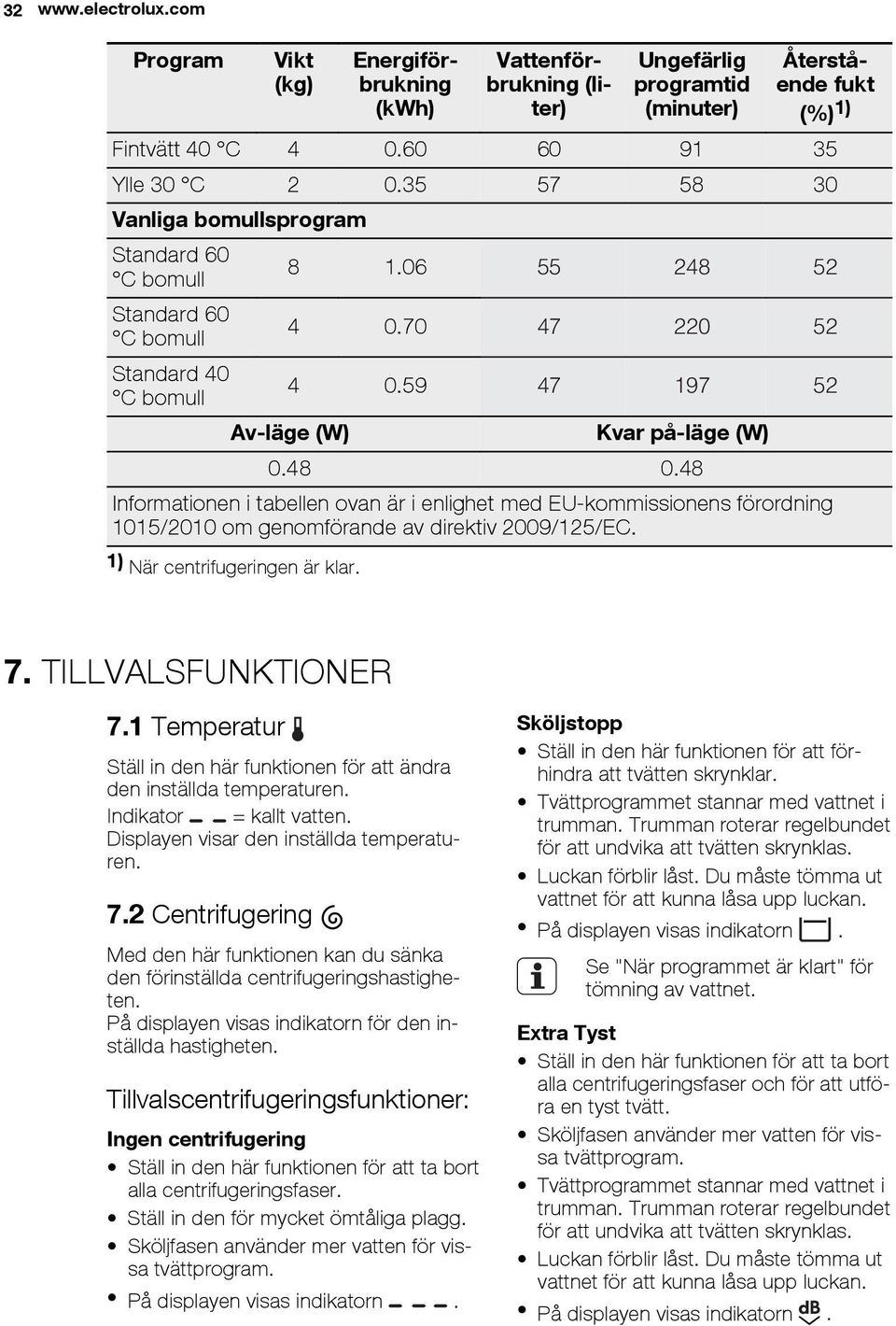 48 Informationen i tabellen ovan är i enlighet med EU-kommissionens förordning 1015/2010 om genomförande av direktiv 2009/125/EC. 1) När centrifugeringen är klar. 7. TILLVALSFUNKTIONER 7.