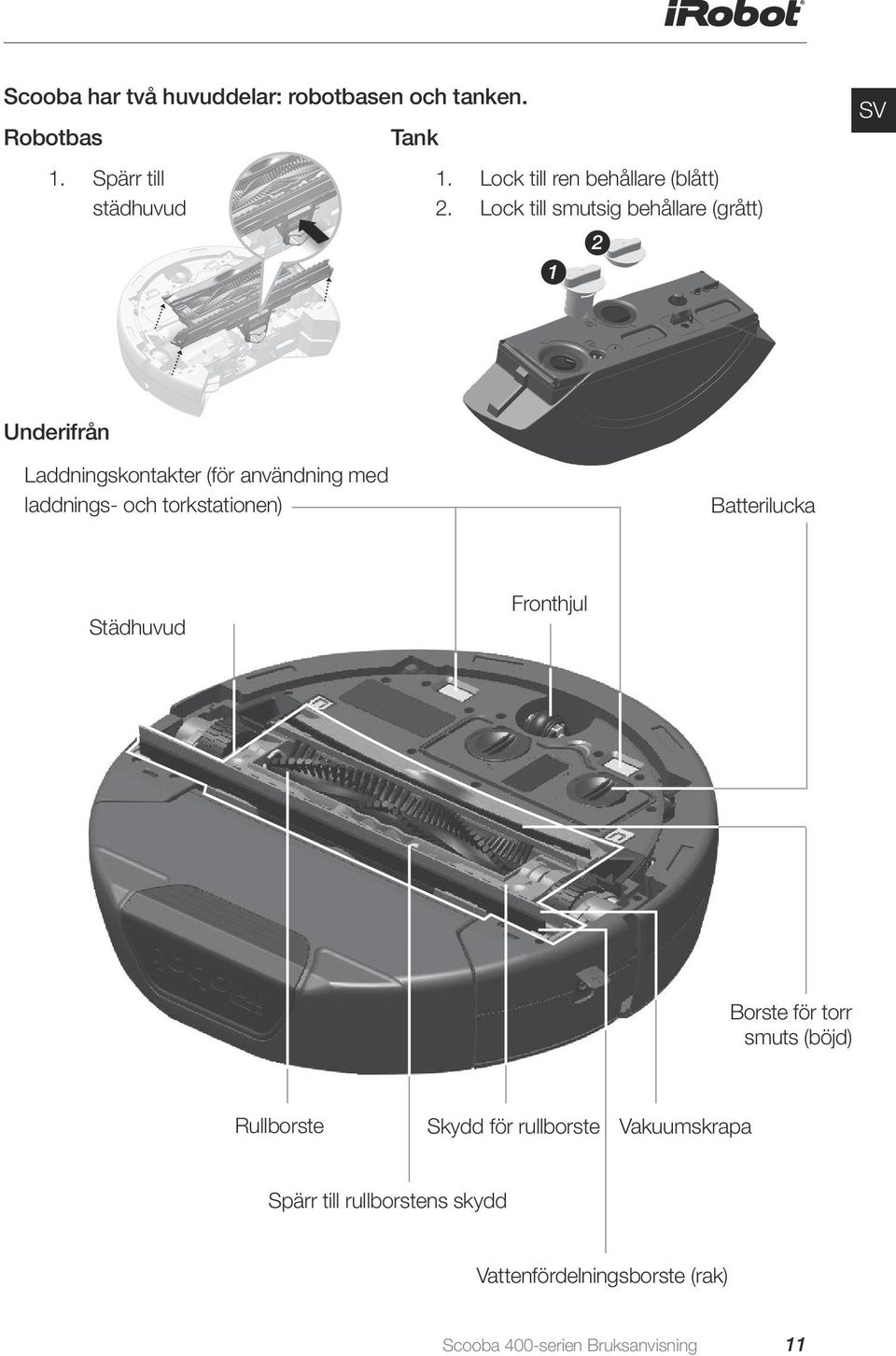 Lock till smutsig behållare (grått) 1 2 SV Underifrån Laddningskontakter (för användning med laddnings- och