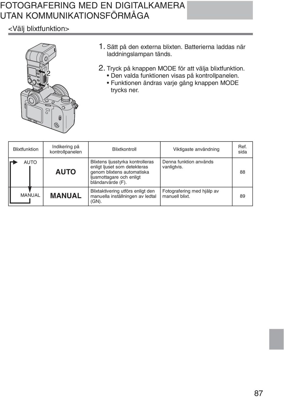 Blixtfunktion Indikering på kontrollpanelen Blixtkontroll Viktigaste användning Ref.