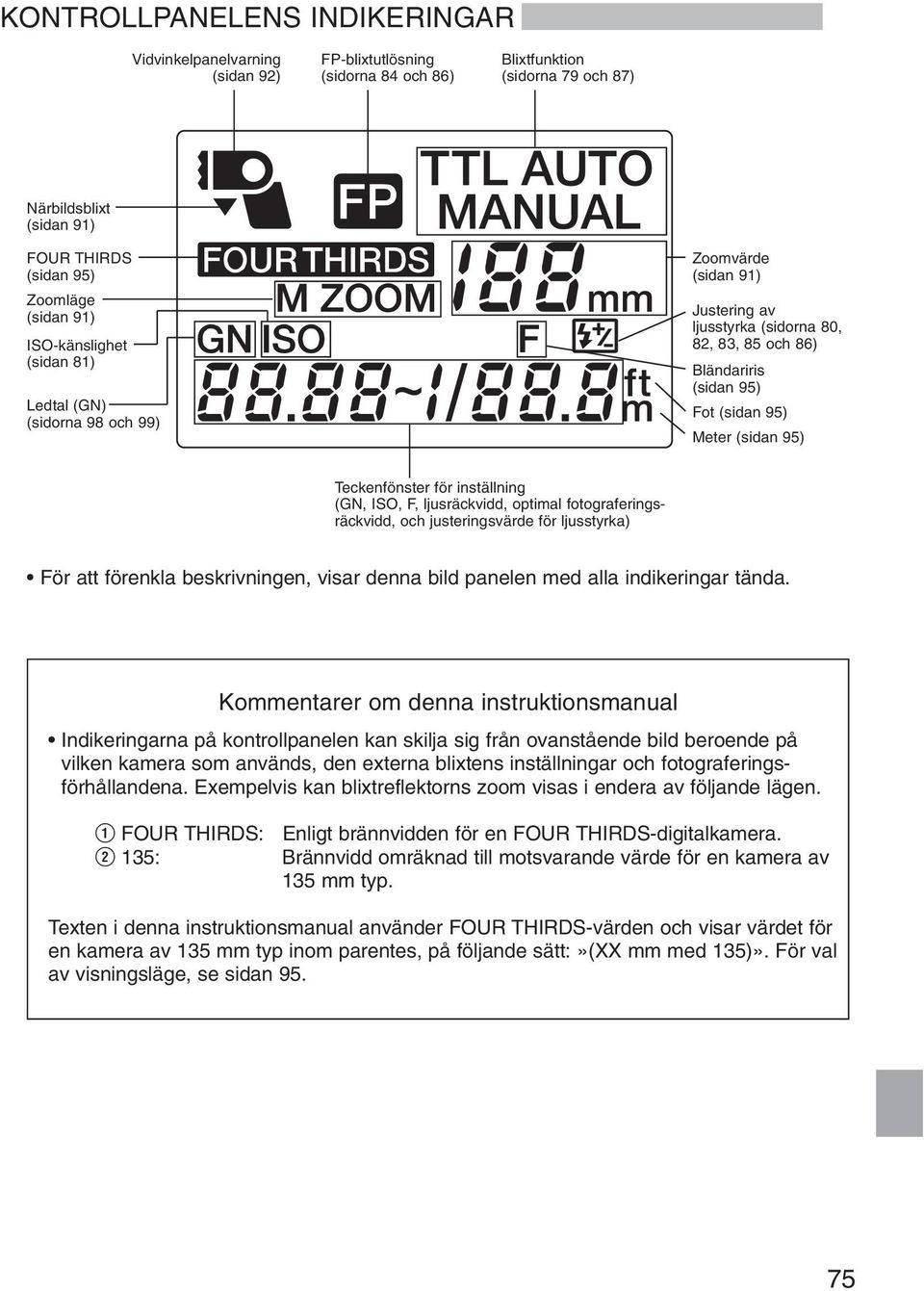 Teckenfönster för inställning (GN, ISO, F, ljusräckvidd, optimal fotograferingsräckvidd, och justeringsvärde för ljusstyrka) För att förenkla beskrivningen, visar denna bild panelen med alla