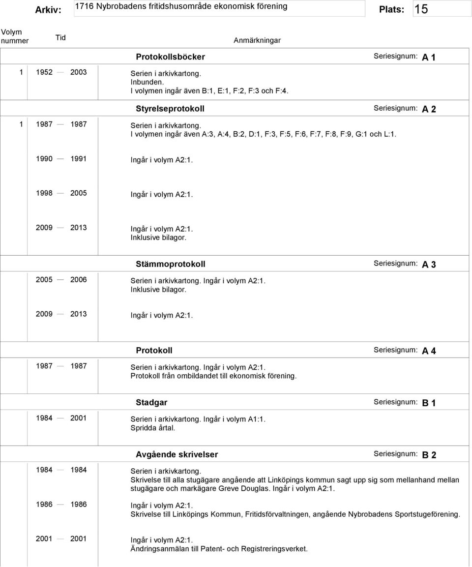 Inklusive bilagor. 2009 2013 Protokoll Seriesignum: A 4 1987 1987 Serien i arkivkartong. Protokoll från ombildandet till ekonomisk förening. Stadgar Seriesignum: B 1 1984 2001 Serien i arkivkartong.