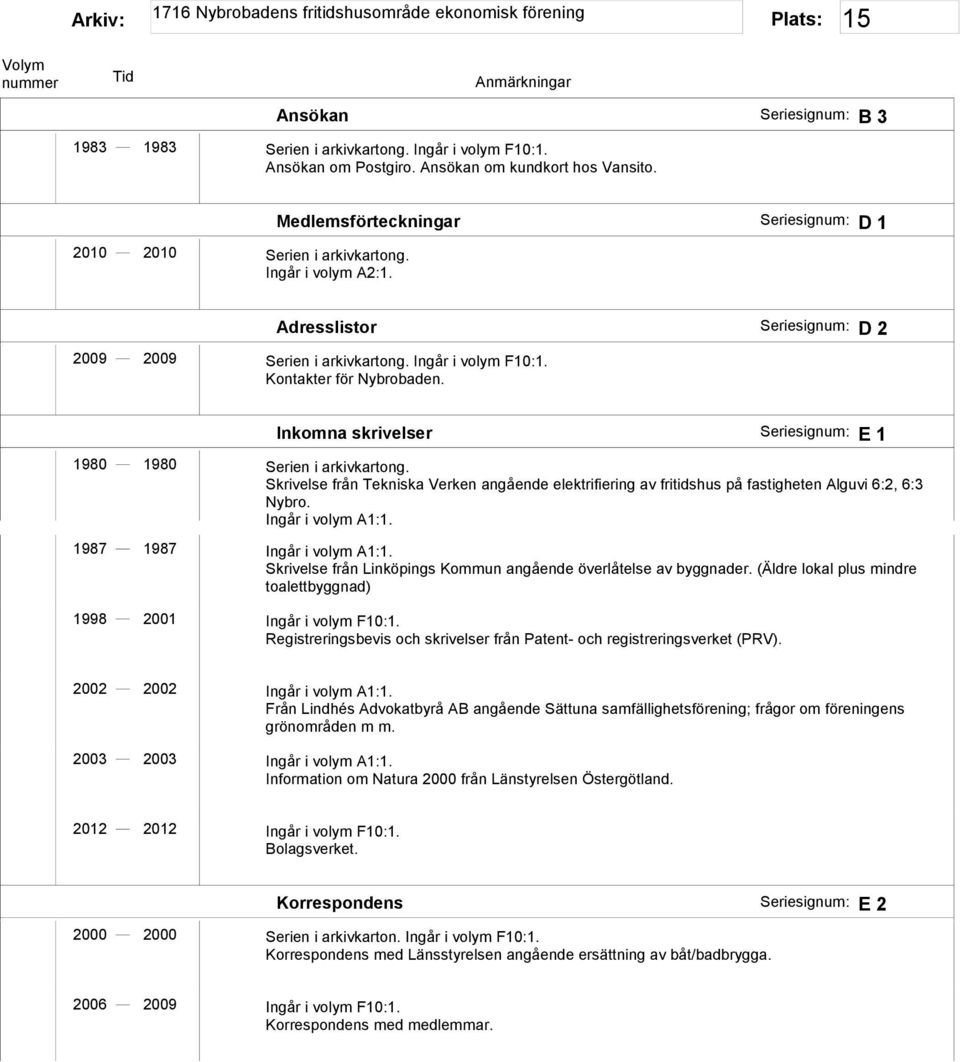 Inkomna skrivelser Seriesignum: E 1 1980 1980 Serien i arkivkartong. Skrivelse från Tekniska Verken angående elektrifiering av fritidshus på fastigheten Alguvi 6:2, 6:3 Nybro. Ingår i volym A1:1.