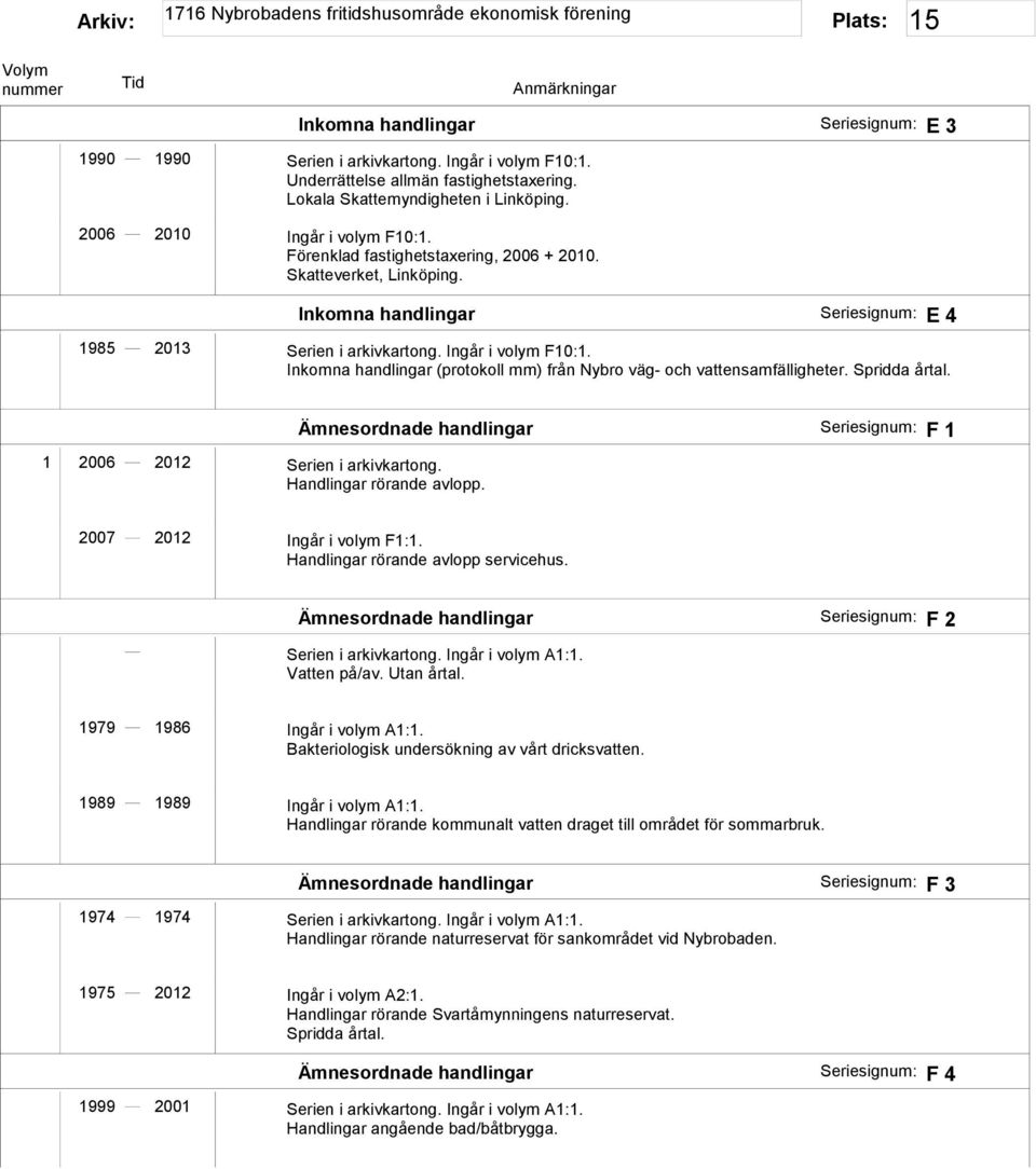 Inkomna handlingar (protokoll mm) från Nybro väg- och vattensamfälligheter. 1 2006 2012 Serien i arkivkartong. Handlingar rörande avlopp.