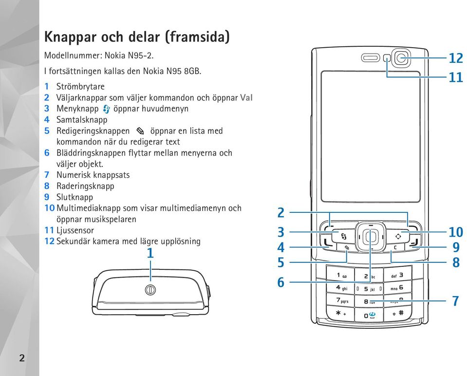 Redigeringsknappen öppnar en lista med kommandon när du redigerar text 6 Bläddringsknappen flyttar mellan menyerna och väljer