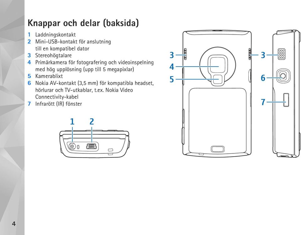 hög upplösning (upp till 5 megapixlar) 5 Kamerablixt 6 Nokia AV-kontakt (3,5 mm) för