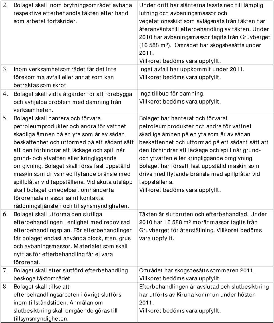 Bolaget skall hantera och förvara petroleumprodukter och andra för vattnet skadliga ämnen på en yta som är av sådan beskaffenhet och utformad på ett sådant sätt att den förhindrar att läckage och