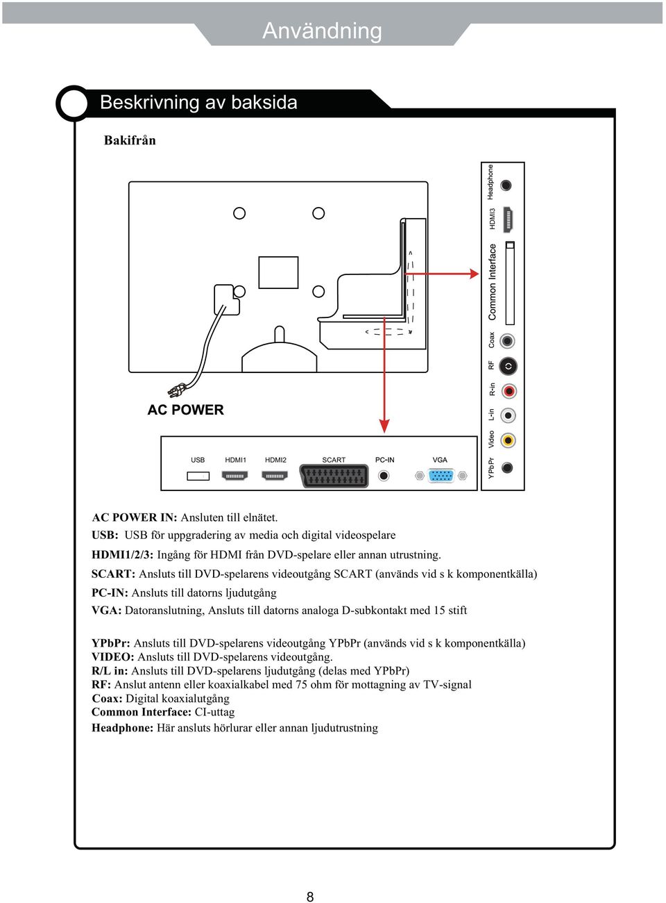 SCART: Ansluts till DVD-spelarens videoutgång SCART (används vid s k komponentkälla) PC-IN: Ansluts till datorns ljudutgång VGA: Datoranslutning, Ansluts till datorns analoga D-subkontakt med 15