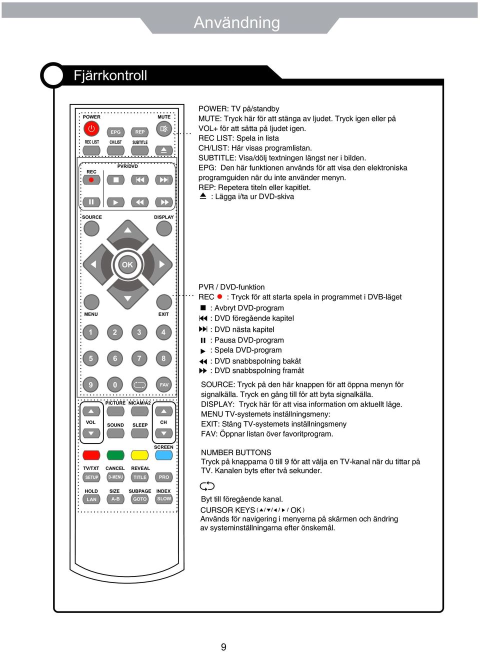 EPG: Den här funktionen används för att visa den elektroniska programguiden när du inte använder menyn. REP: Repetera titeln eller kapitlet.