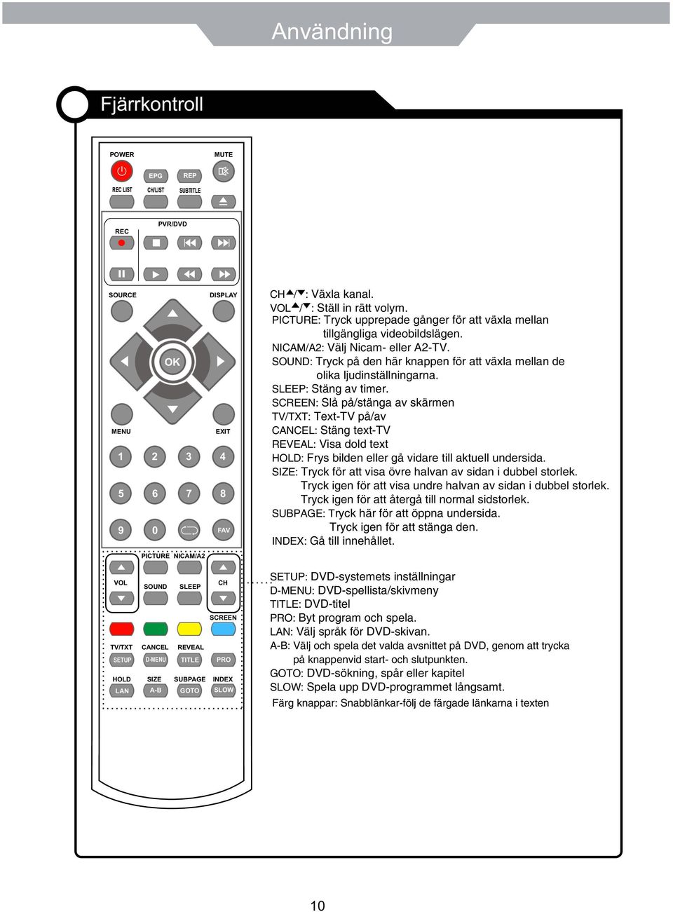 NICAM/A2: Välj Nicam- eller A2-TV. SOUND: Tryck på den här knappen för att växla mellan de olika ljudinställningarna. SLEEP: Stäng av timer.