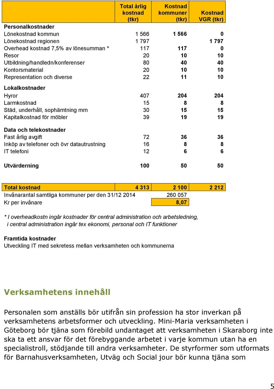 mm 30 15 15 Kapitalkostnad för möbler 39 19 19 Data och telekostnader Fast årlig avgift 72 36 36 Inköp av telefoner och övr datautrustning 16 8 8 IT telefoni 12 6 6 Utvärderning 100 50 50 Total