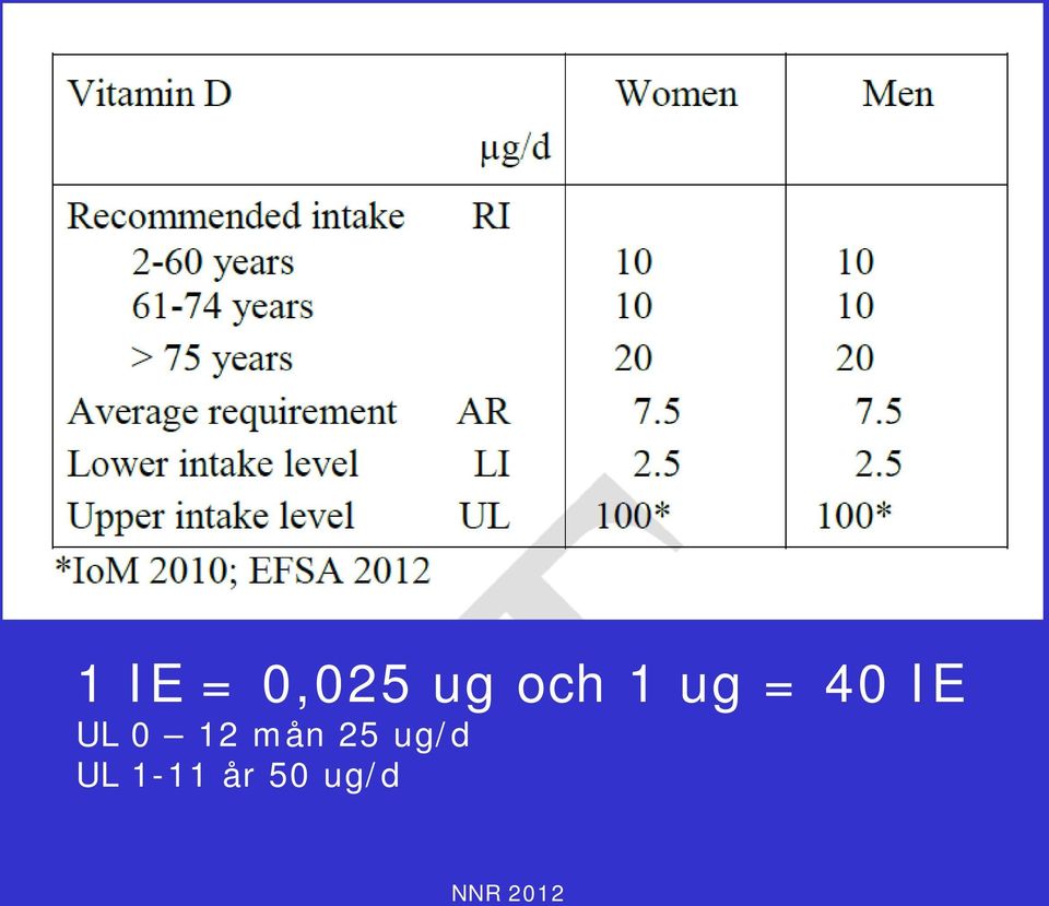 12 mån 25 ug/d UL