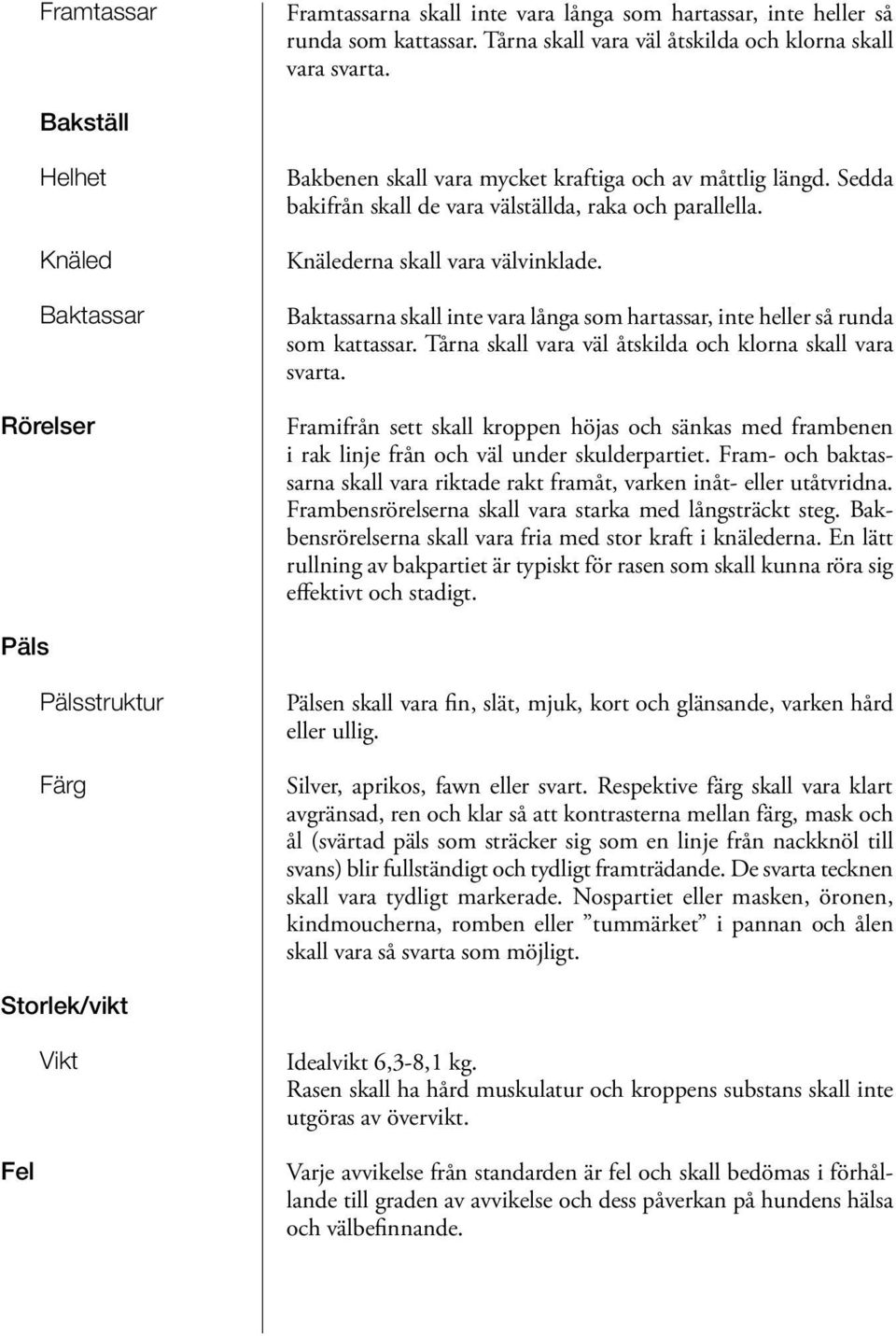 Baktassarna skall inte vara långa som hartassar, inte heller så runda som kattassar. Tårna skall vara väl åtskilda och klorna skall vara svarta.