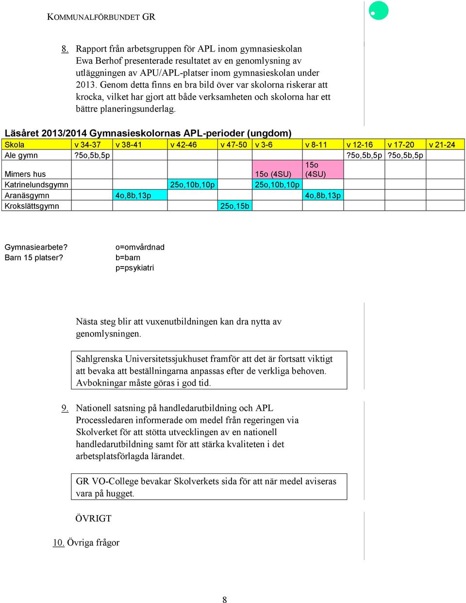 Läsåret 2013/2014 Gymnasieskolornas APL-perioder (ungdom) Skola v 34-37 v 38-41 v 42-46 v 47-50 v 3-6 v 8-11 v 12-16 v 17-20 v 21-24 Ale gymn?5o,5b,5p?