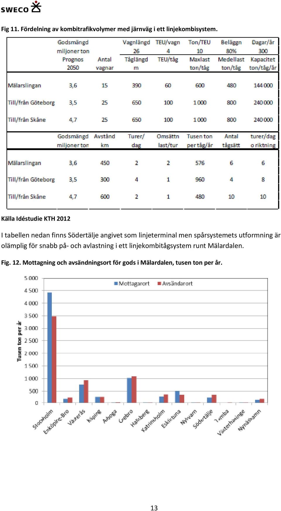 spårsystemets utformning är olämplig för snabb på- och avlastning i ett