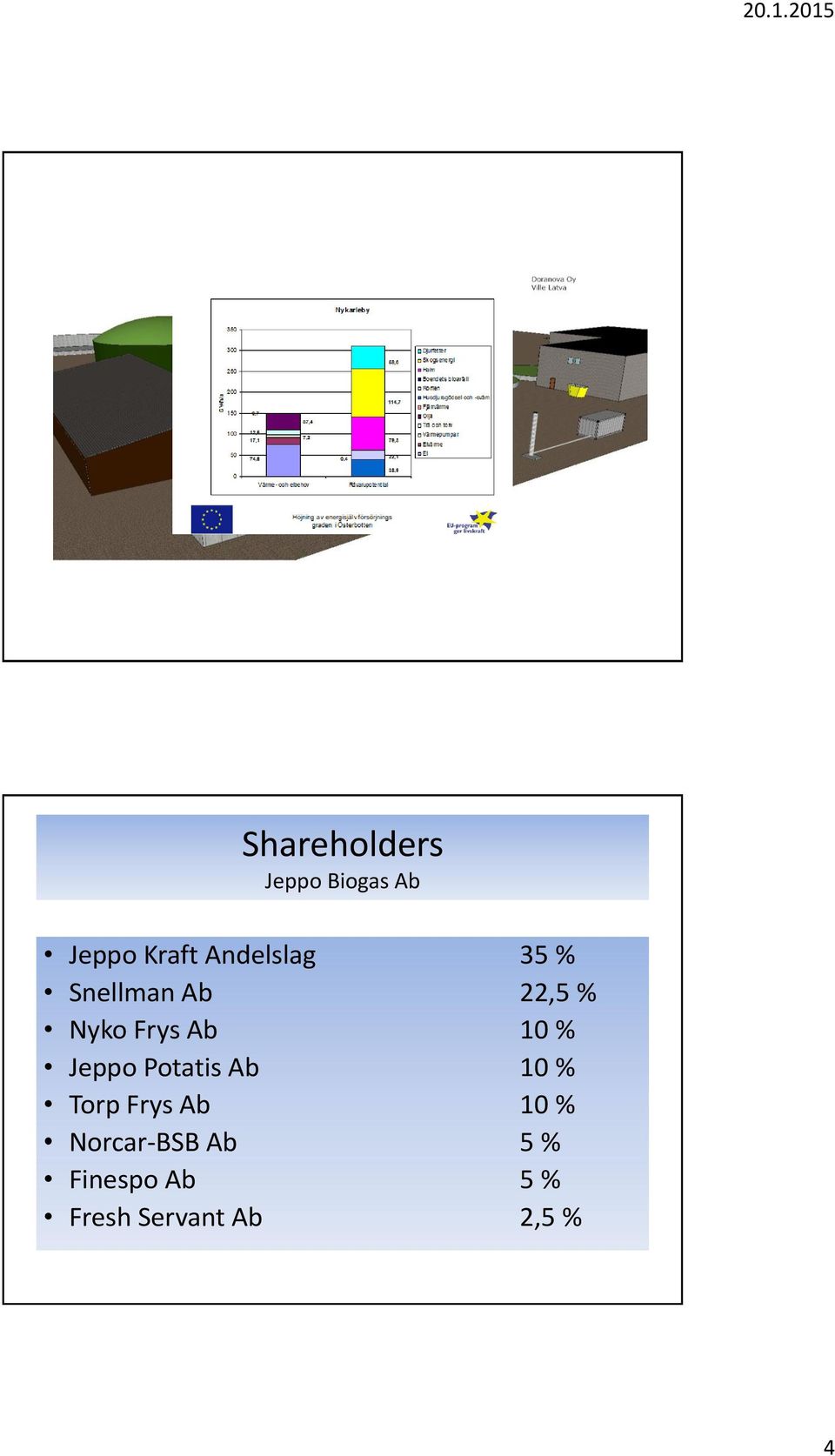 10 % Jeppo Potatis Ab 10 % Torp Frys Ab 10 %