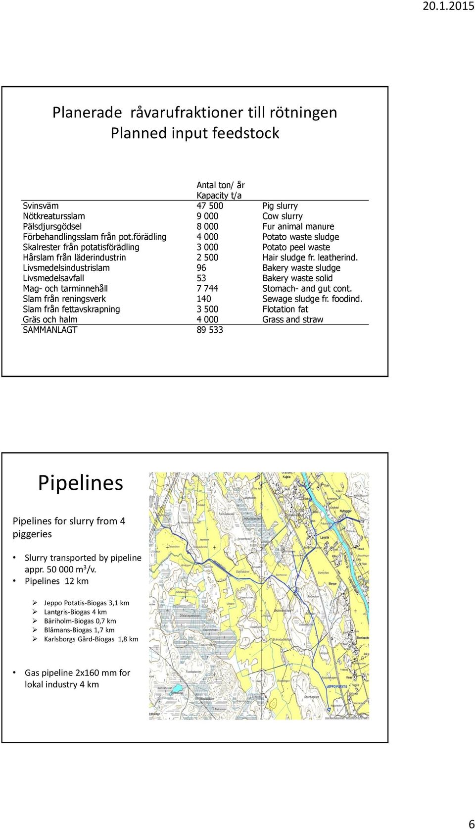 Livsmedelsindustrislam 96 Bakery waste sludge Livsmedelsavfall 53 Bakery waste solid Mag och tarminnehåll 7 744 Stomach and gut cont. Slam från reningsverk 140 Sewage sludge fr. foodind.