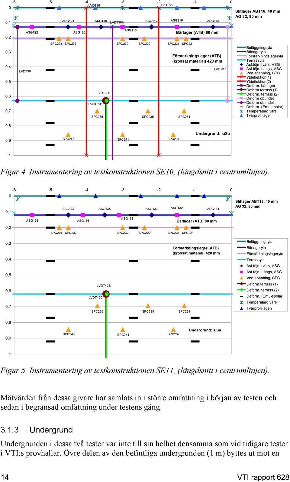 töjn tvärs, ASG Asf.töjn. Längs, ASG Vert.spänning, SPC Ytdeflektion(1) Ytdeflektion(2) Deform. bärlager Deform.terrass (1) Deform. terrass (2) Deform obundet Deform obundet Deform.