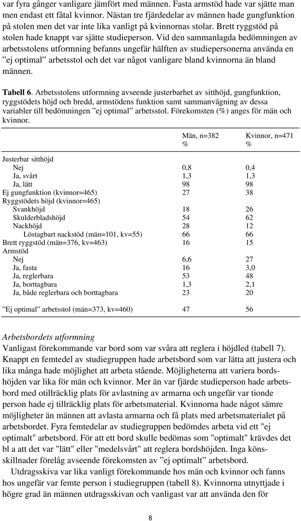 Vid den sammanlagda bedömningen av arbetsstolens utformning befanns ungefär hälften av studiepersonerna använda en ej optimal arbetsstol och det var något vanligare bland kvinnorna än bland männen.