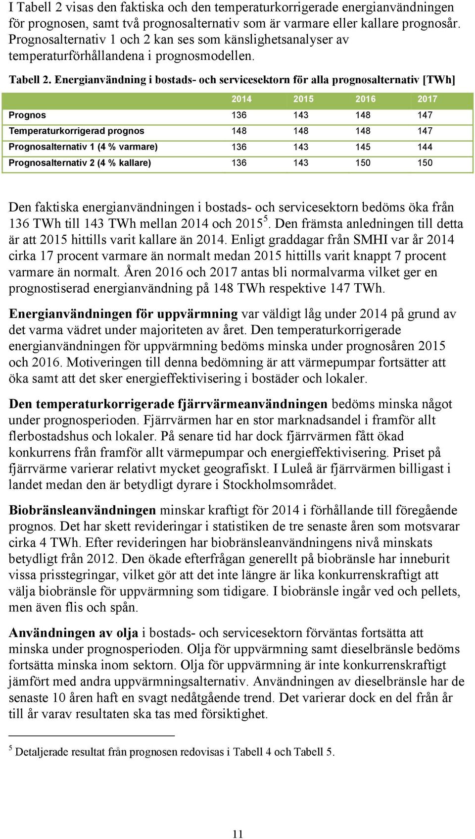 Energianvändning i bostads- och servicesektorn för alla prognosalternativ [TWh] 2014 2015 2016 2017 Prognos 136 143 148 147 Temperaturkorrigerad prognos 148 148 148 147 Prognosalternativ 1 (4 %