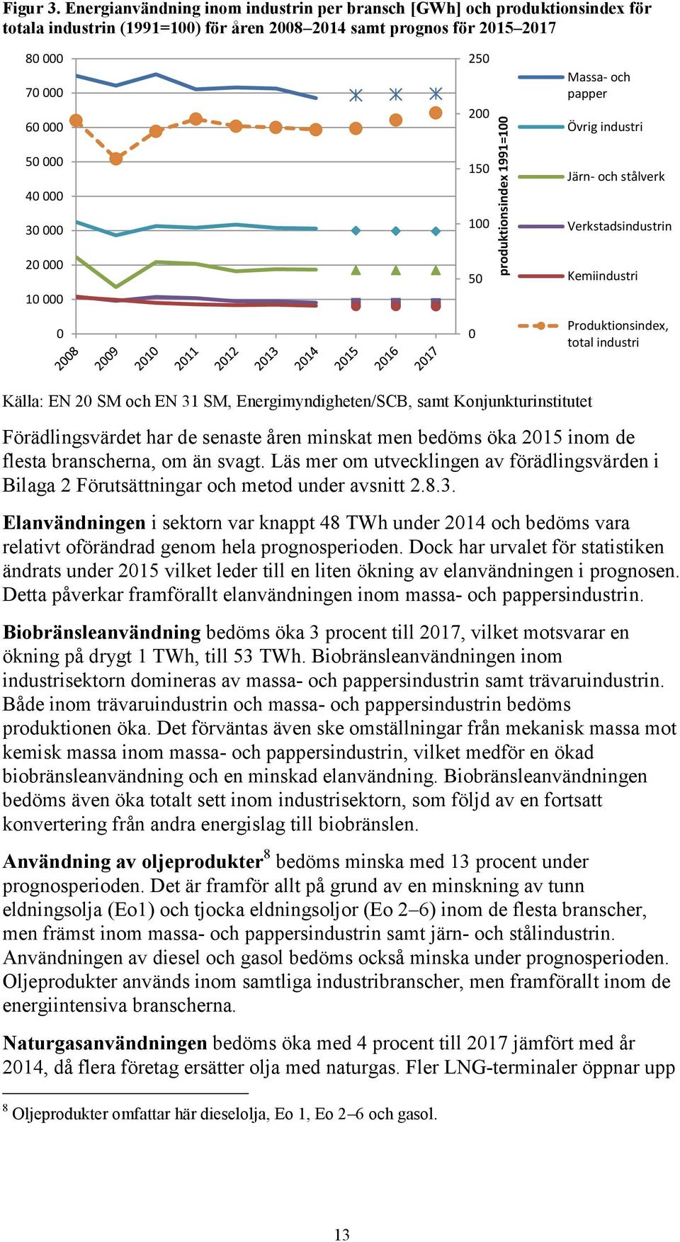 Övrig industri 50 000 40 000 30 000 20 000 10 000 0 150 100 50 0 Järn- och stålverk Verkstadsindustrin Kemiindustri Produktionsindex, total industri Källa: EN 20 SM och EN 31 SM,