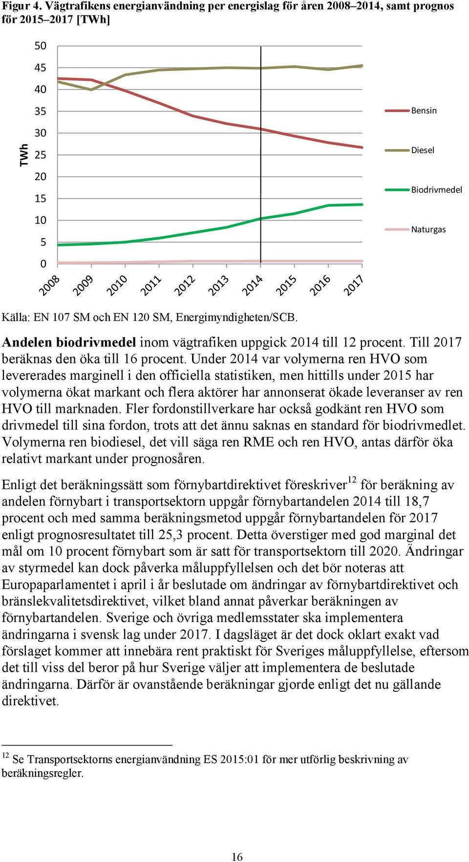 Energimyndigheten/SCB. Andelen biodrivmedel inom vägtrafiken uppgick 2014 till 12 procent. Till 2017 beräknas den öka till 16 procent.