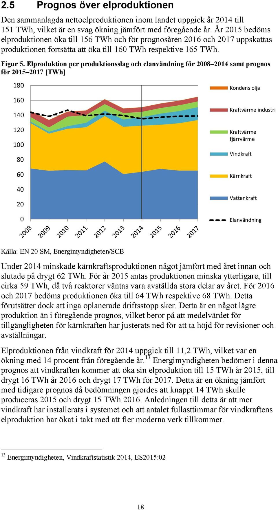 Elproduktion per produktionsslag och elanvändning för 2008 2014 samt prognos för 2015 2017 [TWh] 180 Kondens olja 160 140 120 100 80 60 40 20 0 Kraftvärme industri Kraftvärme fjärrvärme Vindkraft