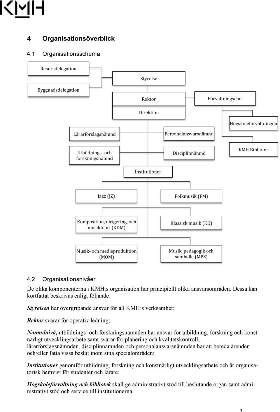 Klassiskmusik(KK) Musik,pedagogikoch samhälle(mps) Förvaltningschef Högskoleförvaltningen KMHBibliotek De olika komponenterna i KMH:s organisation har principiellt olika ansvarsområden.