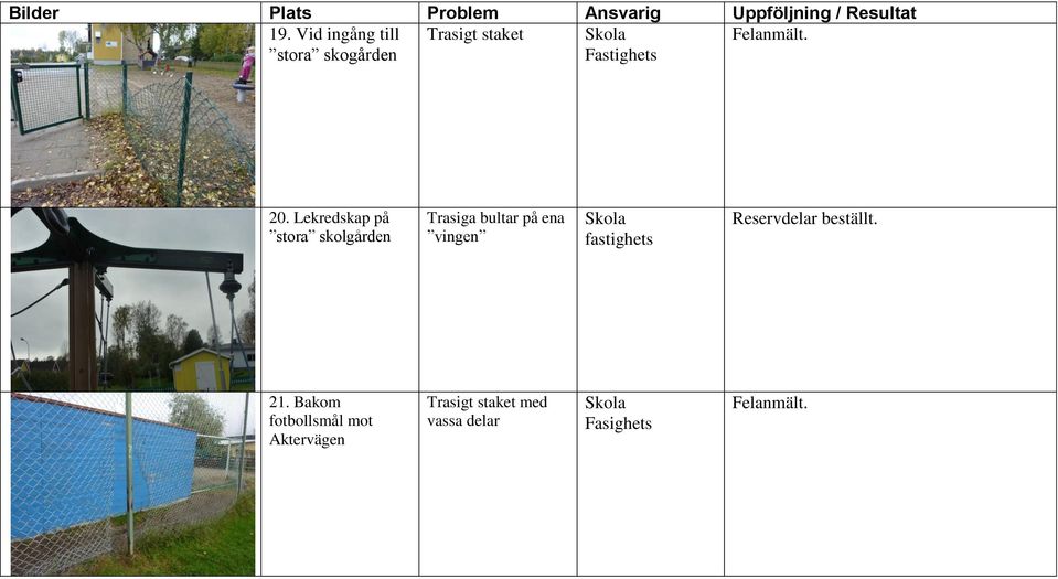 Lekredskap på stora skolgården Trasiga bultar på ena vingen Skola